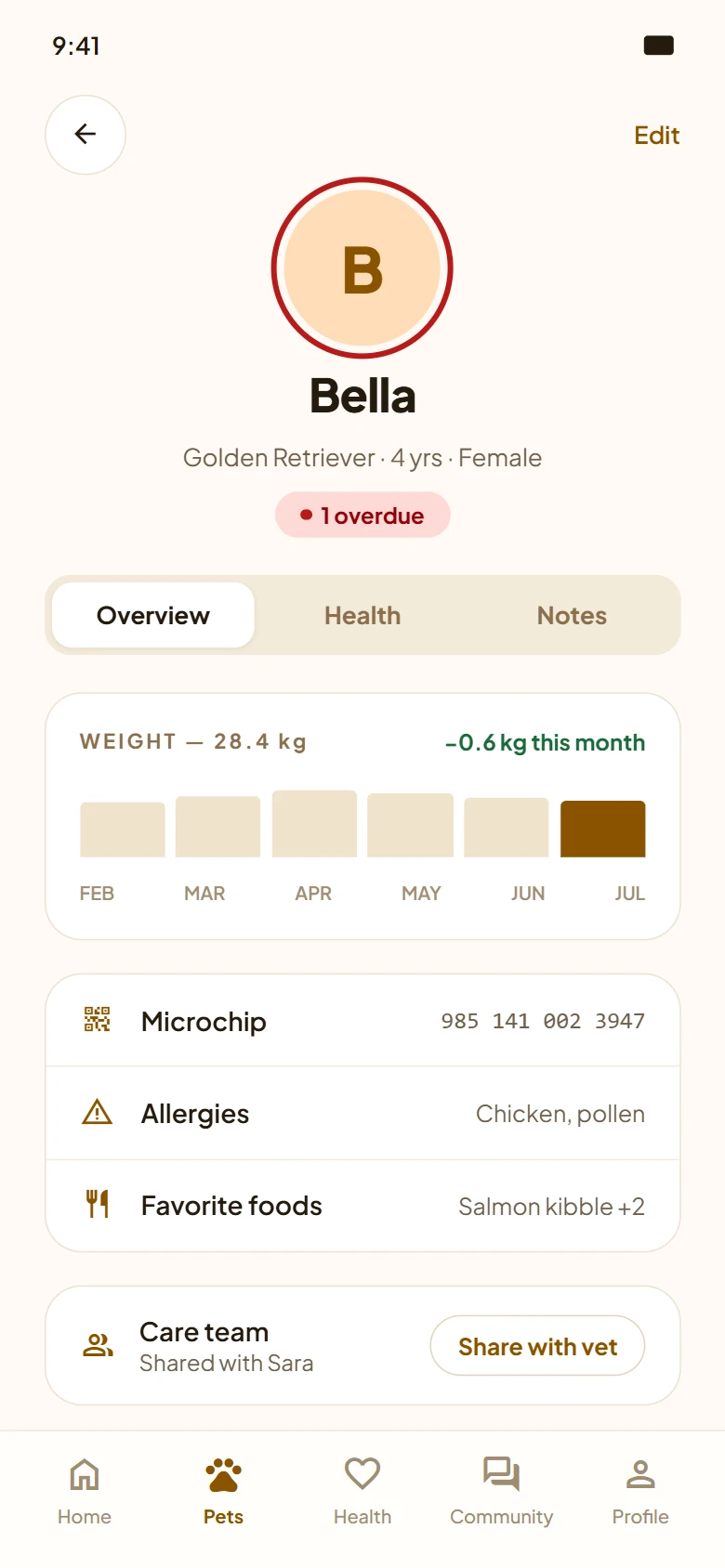 PawPawCare pet profile with a monthly weight trend chart, microchip, allergies and shared care team